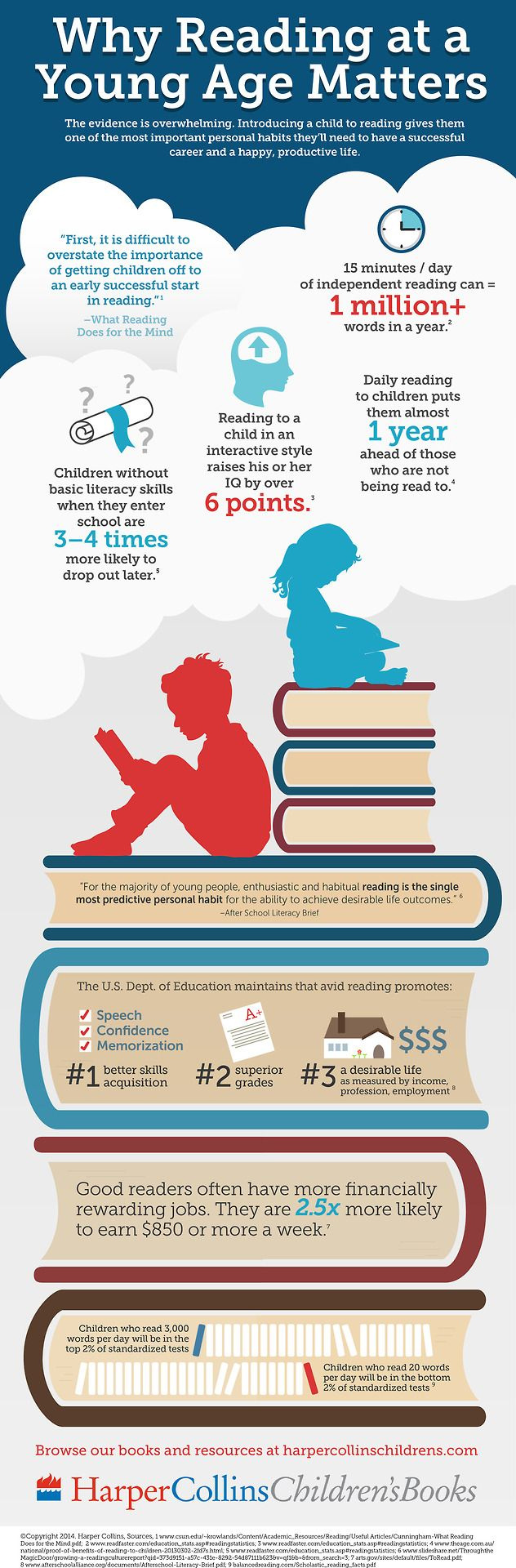 Why Reading at a Young Age Matters